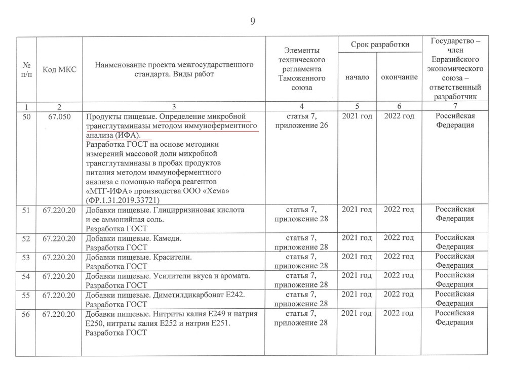 Новые Госты 2022 Год Новые Госты 2022 Год